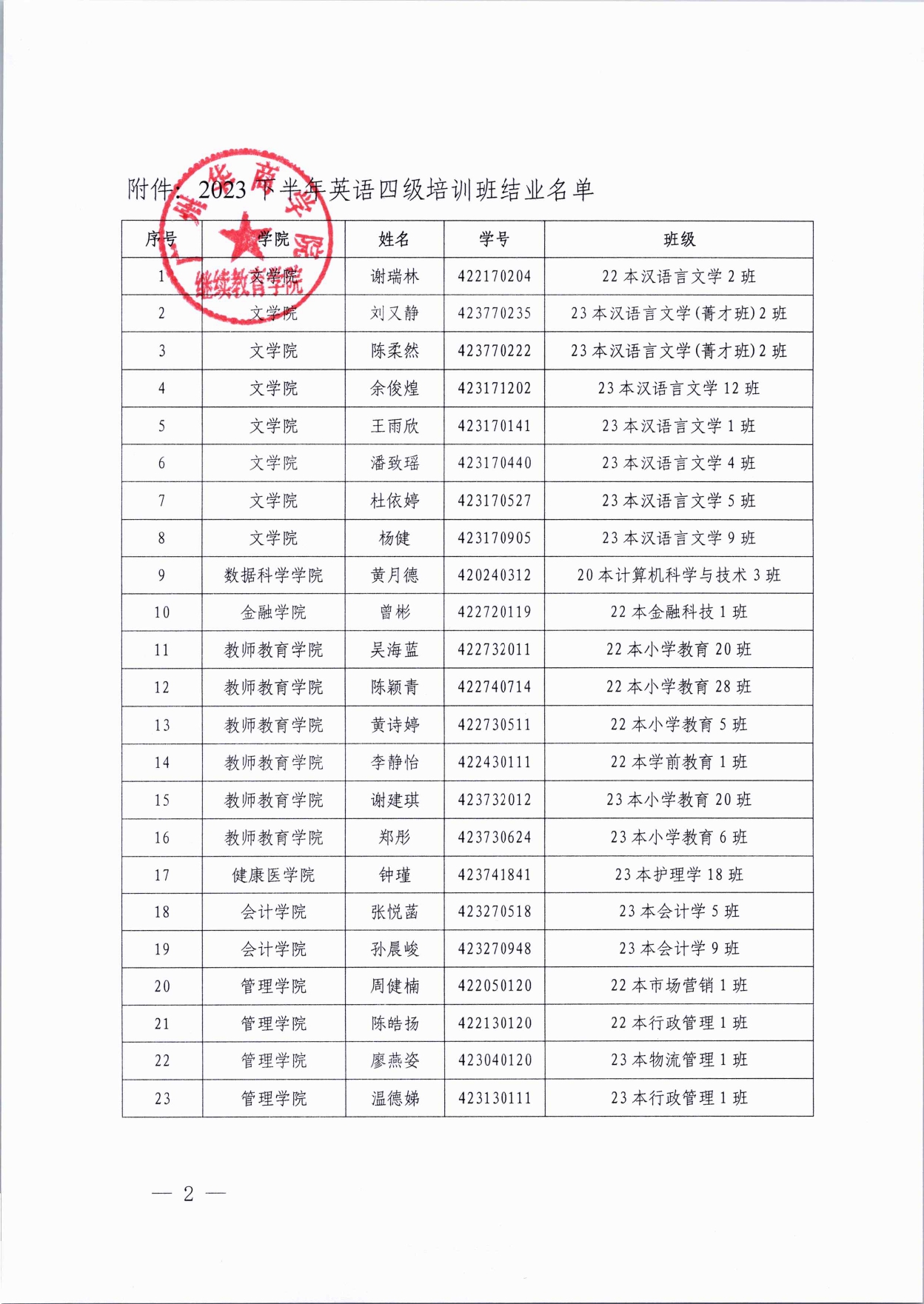 关于太阳成集团tyc122cc2023下半年英语四级培训班结业名单公示(1)_page-0002.jpg