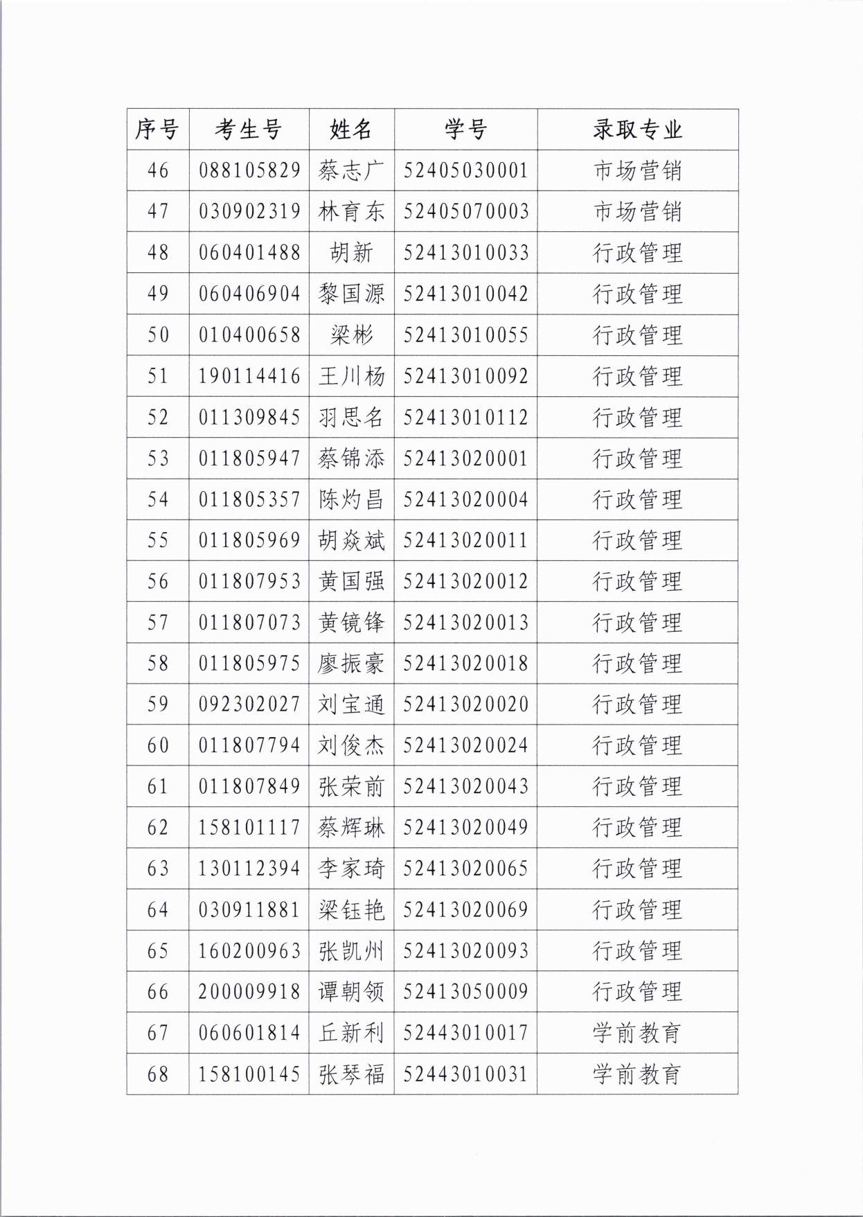 太阳成集团tyc122cc2024级成人高等教育放弃入学名单公示(2)(3)_page-0005