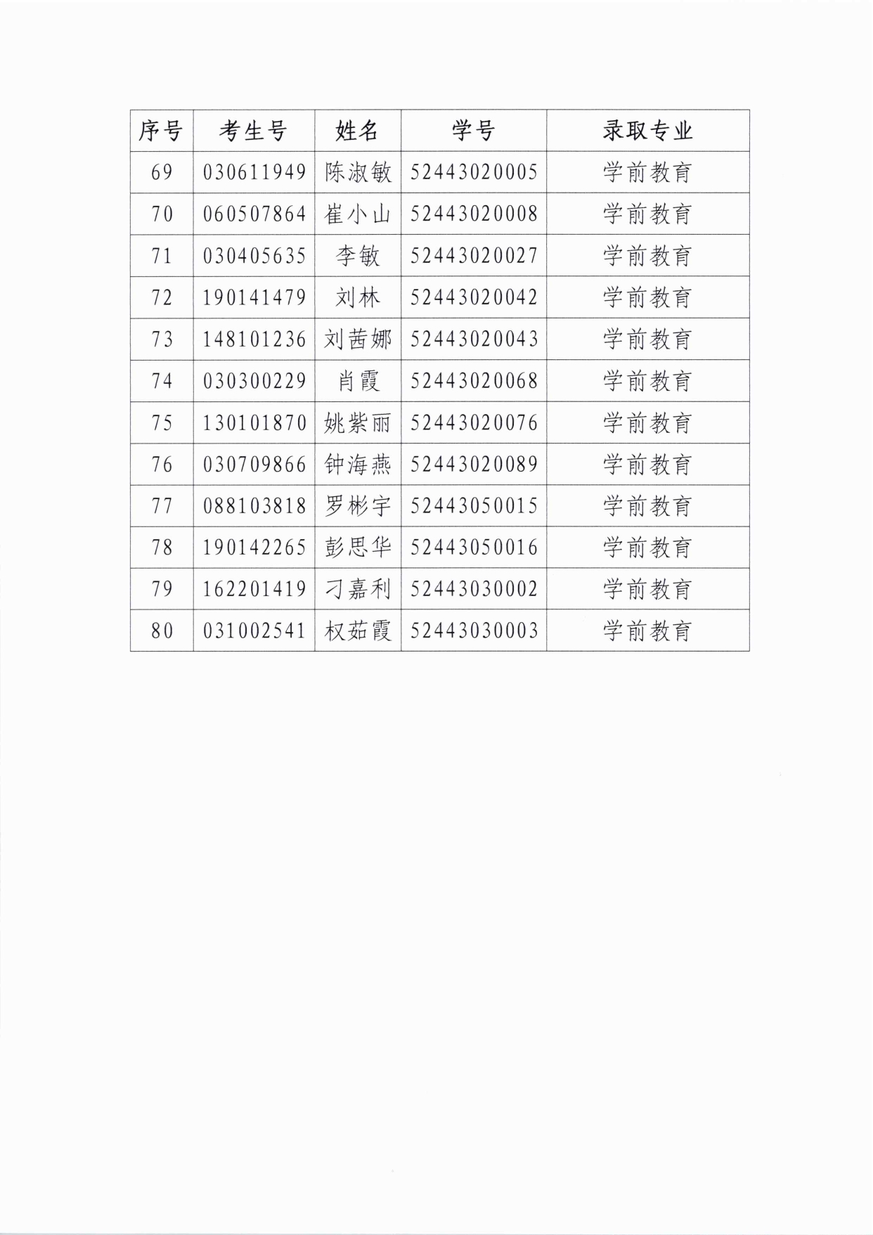 太阳成集团tyc122cc2024级成人高等教育放弃入学名单公示(2)(3)_page-0006