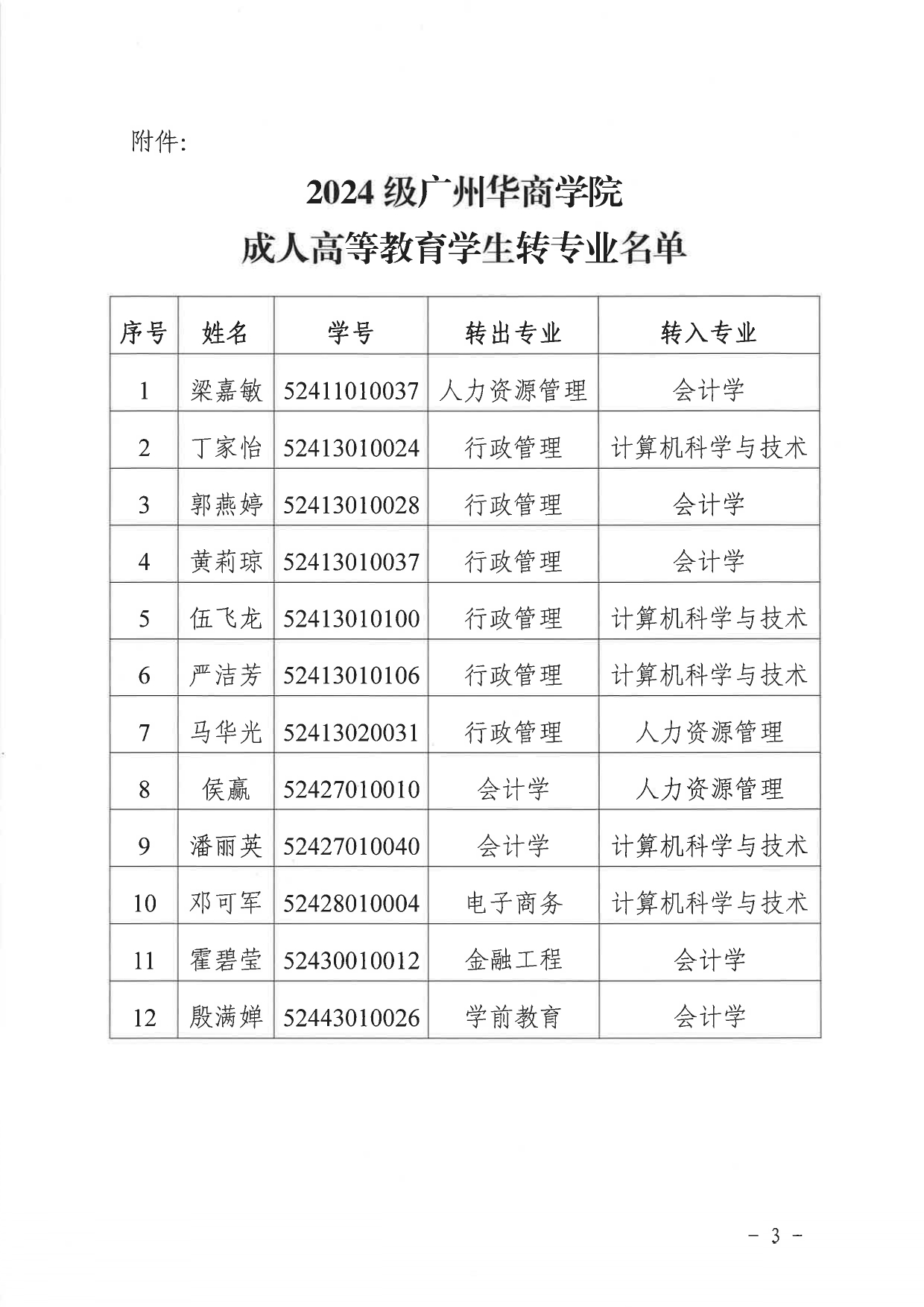 华商院〔2024〕58号关于同意成人高等教育梁嘉敏等十二位同学转专业的决定(1)_page-0003
